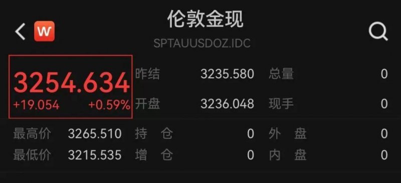 我在众汇交易平台交易了3个月，竟然收获了意想不到的惊喜！